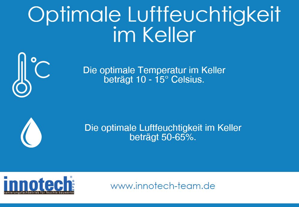 Optimale Luftfeuchtigkeit im Keller