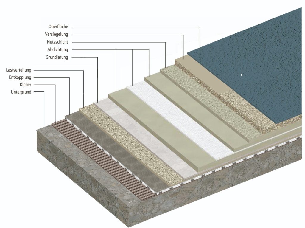 Balkonbeschichtungssystem Chips Design